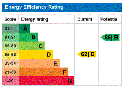 property epc property epc