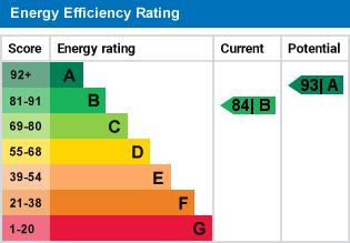 property epc property epc
