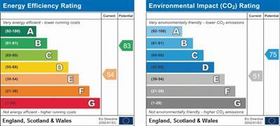 property epc property epc