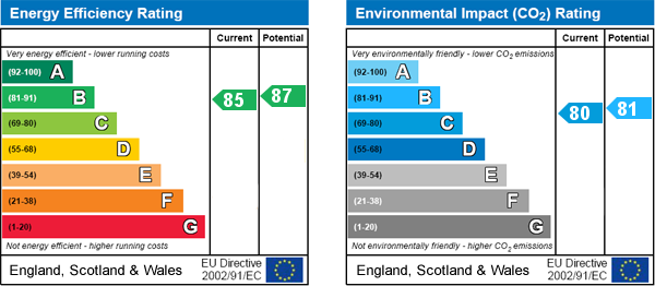property epc property epc