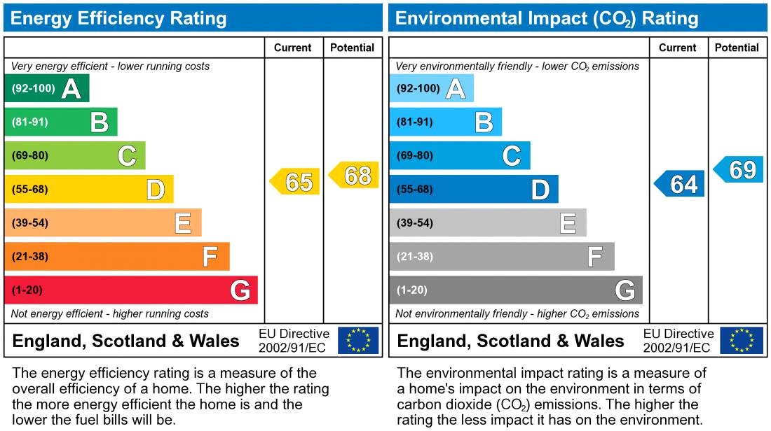 property epc property epc