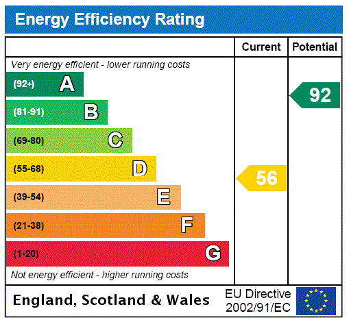 property epc property epc