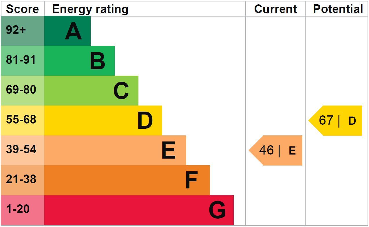 property epc property epc