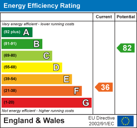 property epc property epc
