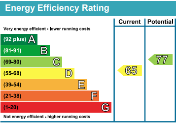 property epc property epc
