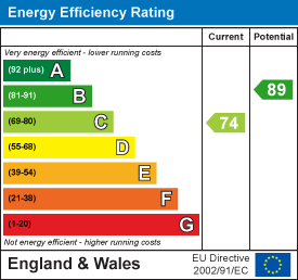 property epc property epc