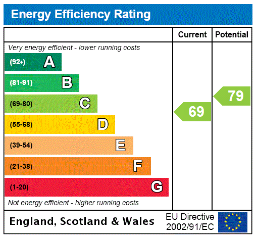 property epc property epc