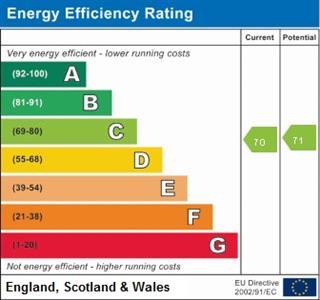property epc property epc