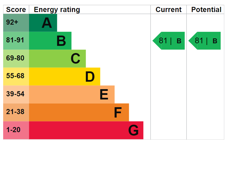 property epc property epc