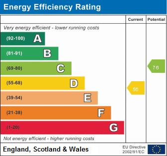 property epc property epc