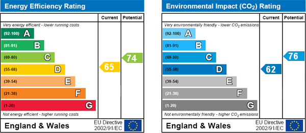 property epc property epc