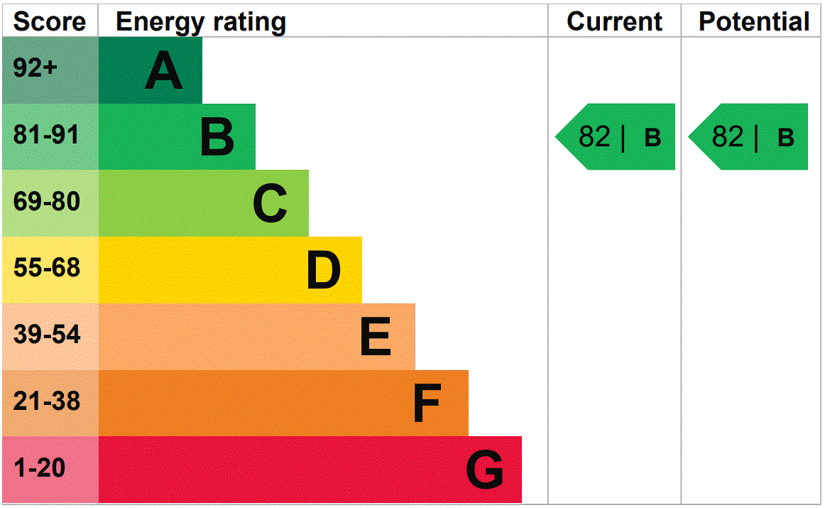 property epc property epc
