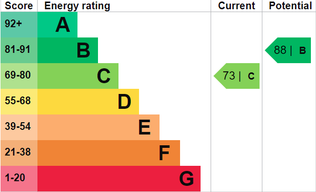 property epc property epc