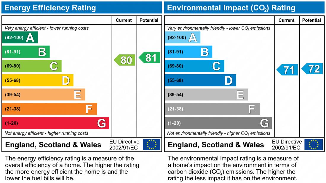 property epc property epc