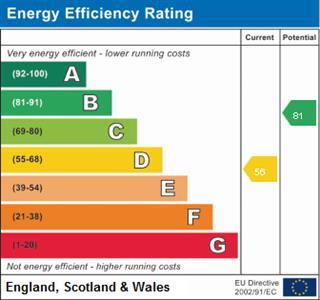 property epc property epc