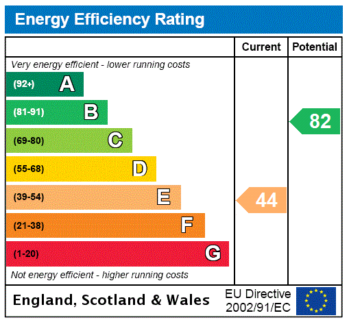 property epc property epc