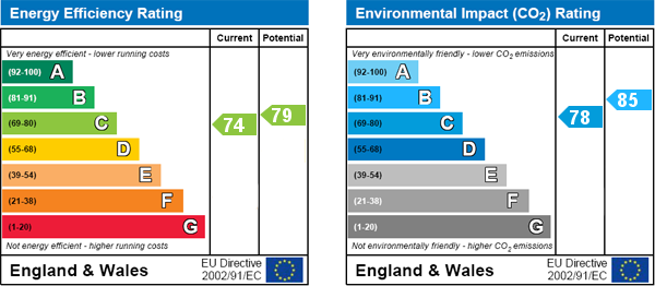 property epc property epc