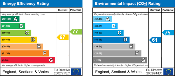 property epc property epc