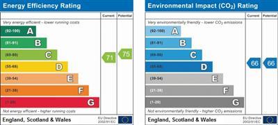 property epc property epc