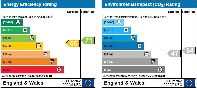 property epc property epc
