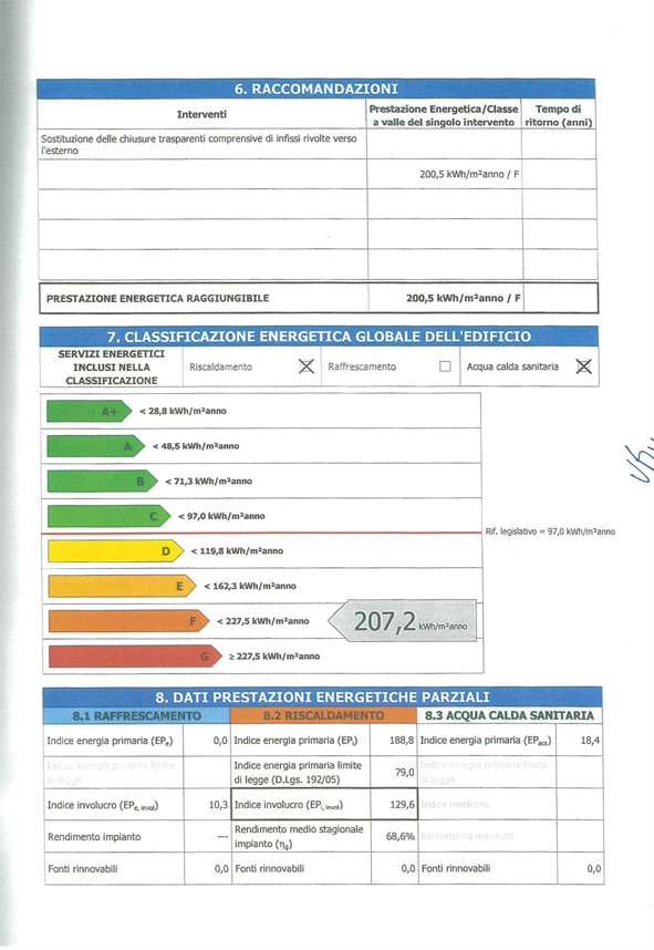 property epc property epc