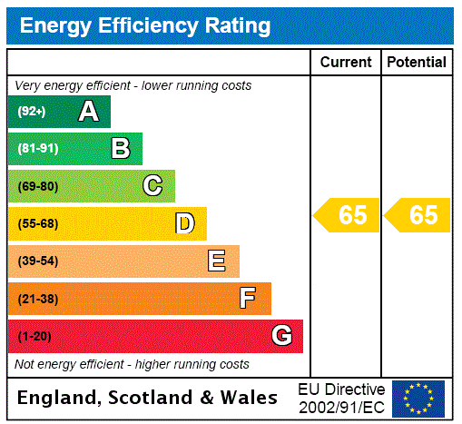 property epc property epc