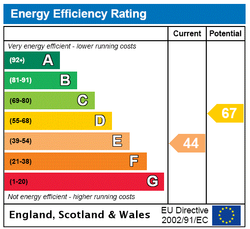 property epc property epc