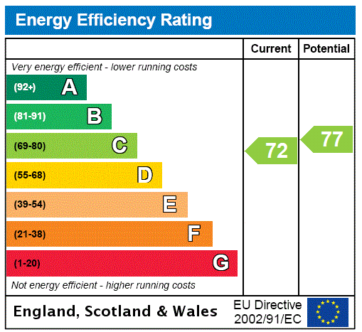 property epc property epc