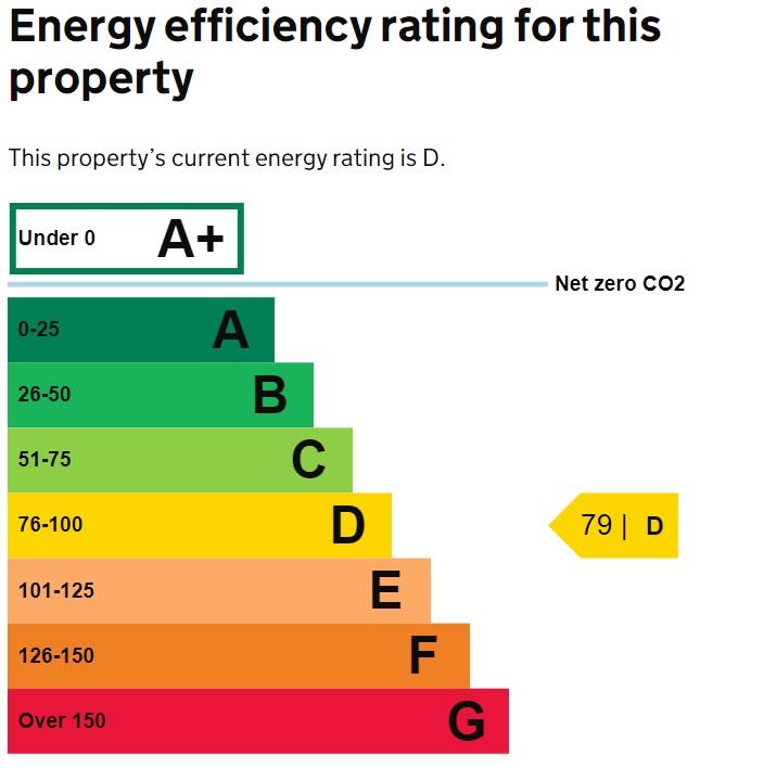 property epc property epc