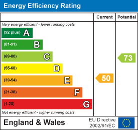 property epc property epc
