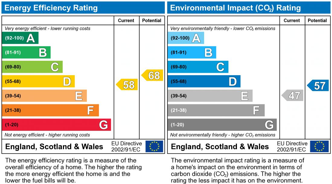 property epc property epc