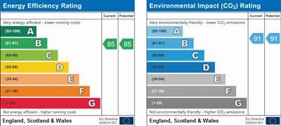 property epc property epc