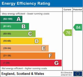 property epc property epc