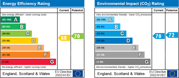 property epc property epc