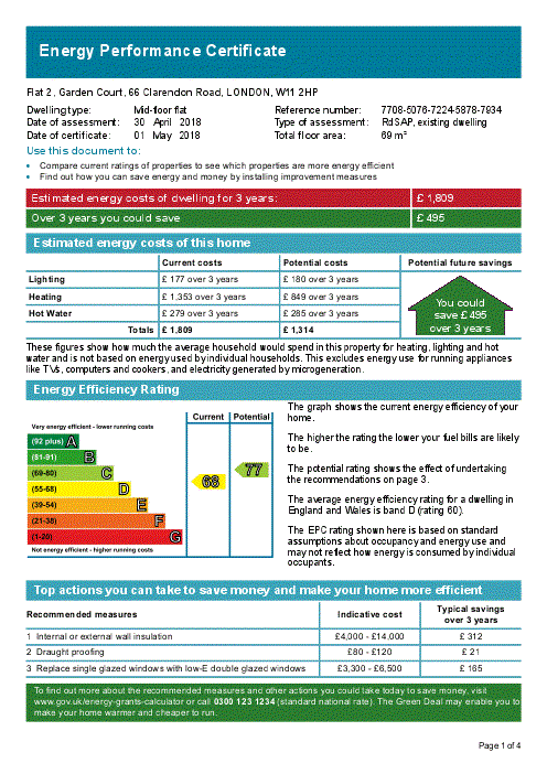 property epc property epc