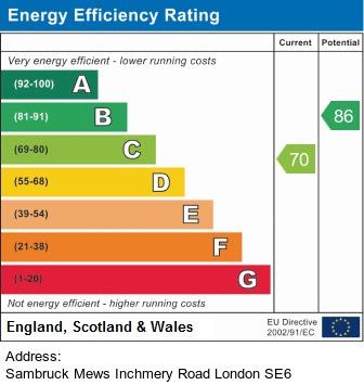 property epc property epc