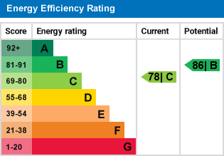 property epc property epc