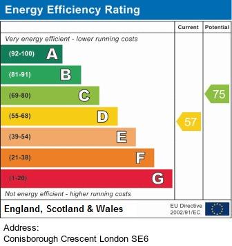 property epc property epc