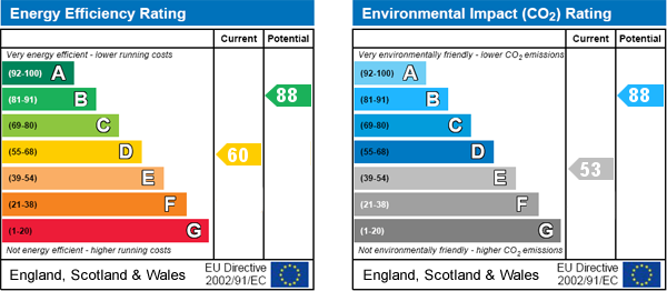 property epc property epc
