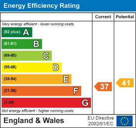 property epc property epc