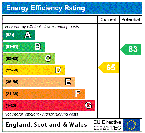 property epc property epc
