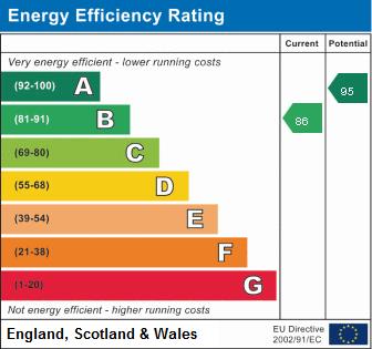 property epc property epc