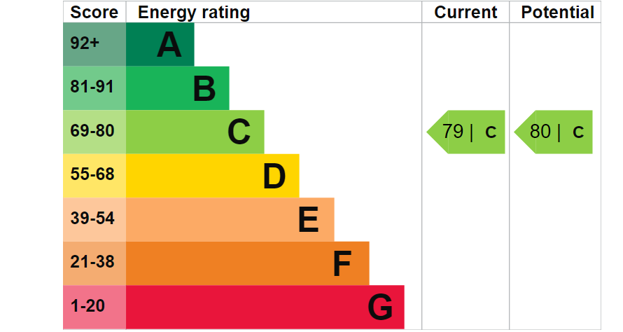 property epc property epc