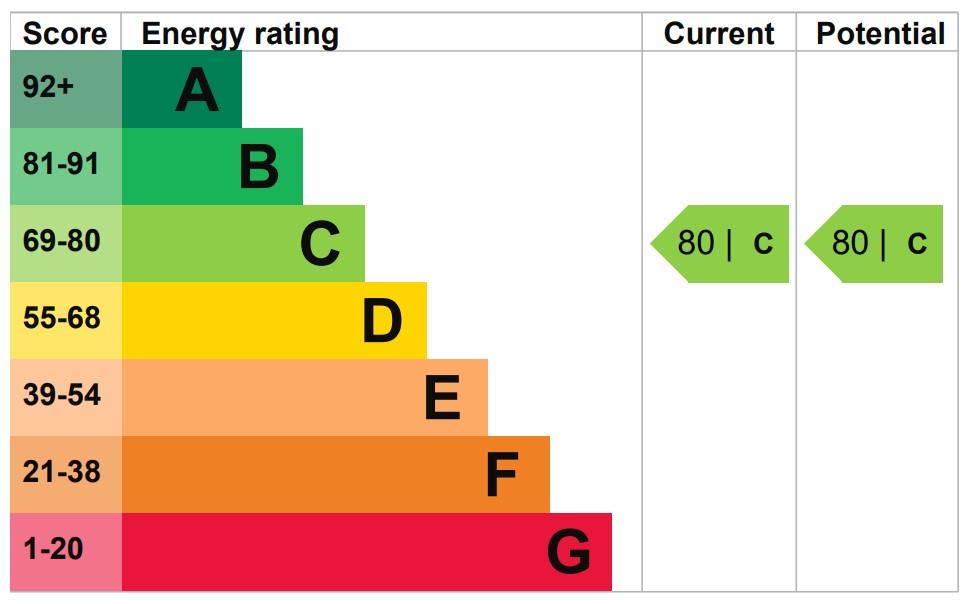 property epc property epc