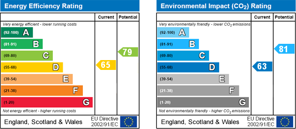 property epc property epc