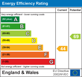 property epc property epc