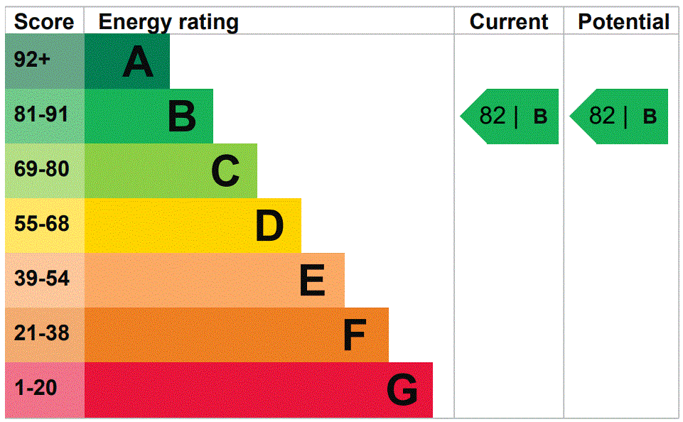 property epc property epc