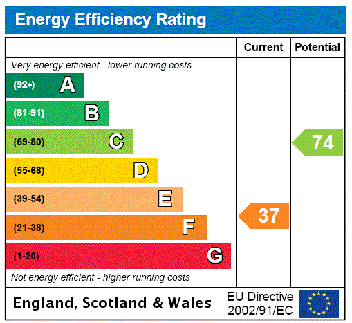 property epc property epc