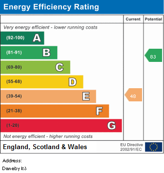 property epc property epc
