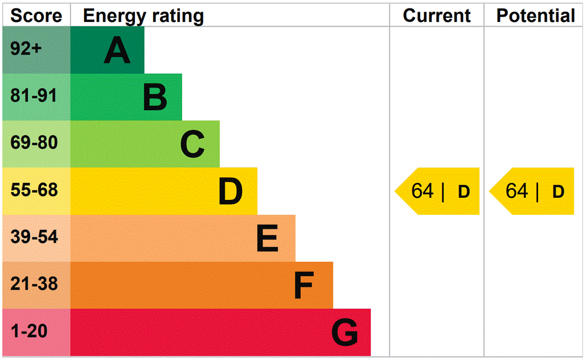 property epc property epc